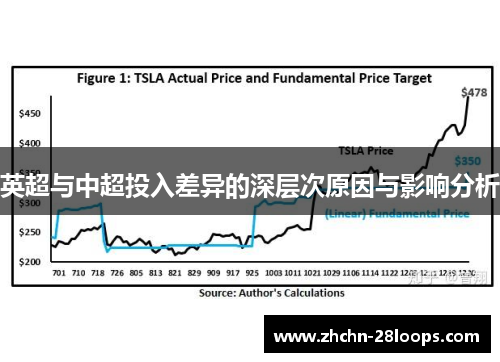 英超与中超投入差异的深层次原因与影响分析