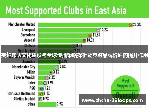 英超球队文化建设与全球传播策略探析及其对品牌价值的提升作用
