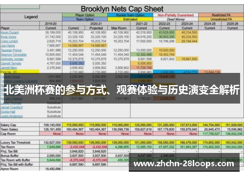 北美洲杯赛的参与方式、观赛体验与历史演变全解析 北美洲杯赛的参与方式、观赛体验与历史演变全解析