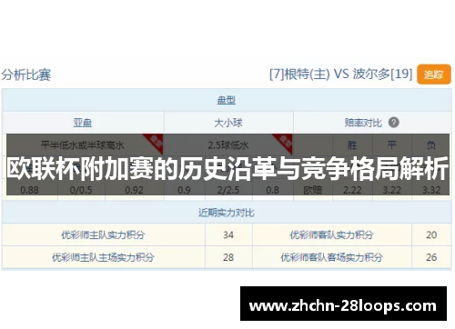 欧联杯附加赛的历史沿革与竞争格局解析 欧联杯附加赛的历史沿革与竞争格局解析