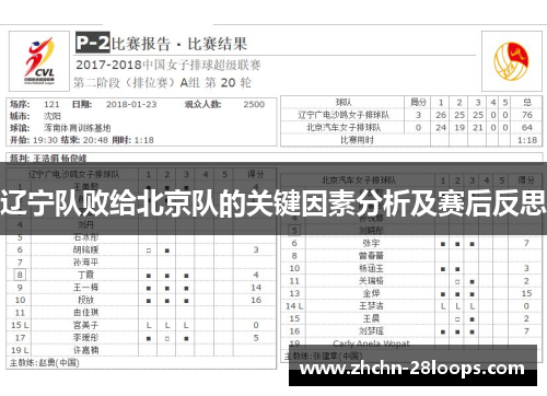 辽宁队败给北京队的关键因素分析及赛后反思
