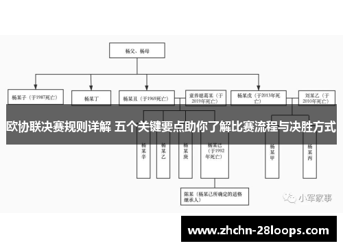 欧协联决赛规则详解 五个关键要点助你了解比赛流程与决胜方式 欧协联决赛规则详解 五个关键要点助你了解比赛流程与决胜方式