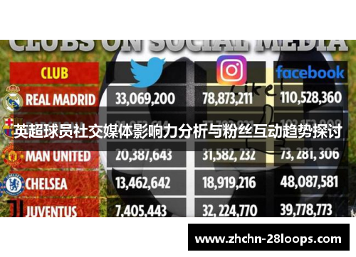 英超球员社交媒体影响力分析与粉丝互动趋势探讨
