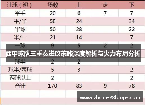 西甲球队三重奏进攻策略深度解析与火力布局分析