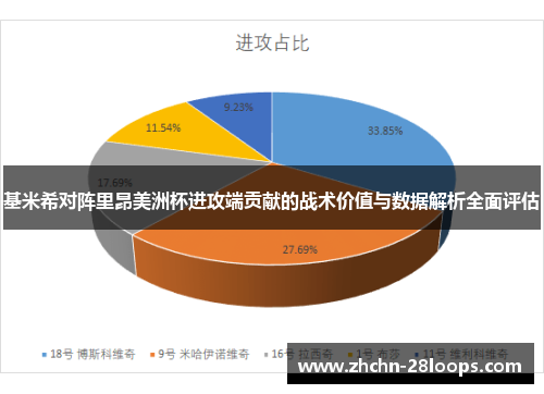 基米希对阵里昂美洲杯进攻端贡献的战术价值与数据解析全面评估 基米希对阵里昂美洲杯进攻端贡献的战术价值与数据解析全面评估