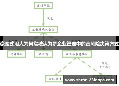 豪赌式用人为何常被认为是企业管理中的高风险决策方式