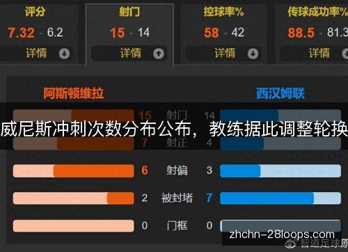 威尼斯冲刺次数分布公布，教练据此调整轮换
